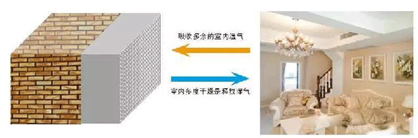 2021年內(nèi)墻抹灰石膏發(fā)展新方向！脫穎而出的關(guān)鍵點，引人深思！