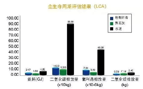 2021年內(nèi)墻抹灰石膏發(fā)展新方向！脫穎而出的關(guān)鍵點，引人深思！